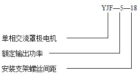 YJF系列罩極電機(jī)產(chǎn)品型號(hào)說明